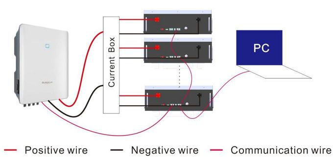 Prismatic αποθήκευση εγχώριας ενέργειας μπαταριών MSDS 48V 100Ah 5KWh Powerwall Lifepo4 0